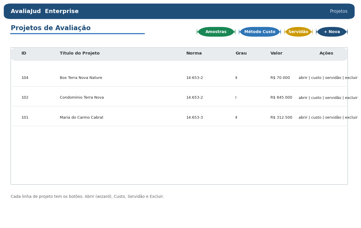 Figura 1 — Dashboard.
