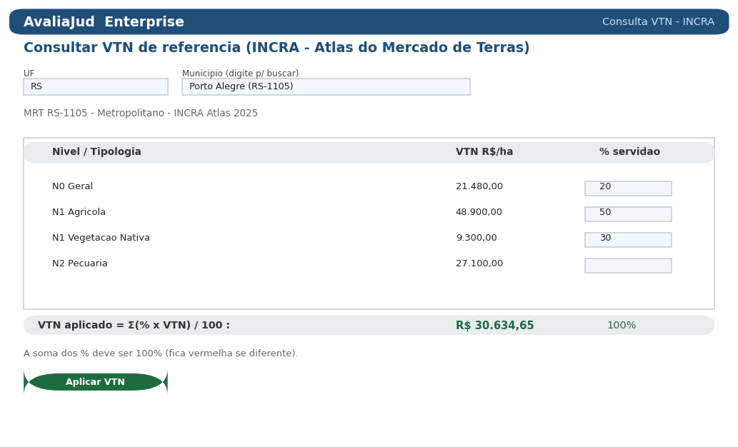 Figura 8 — Consulta de VTN.