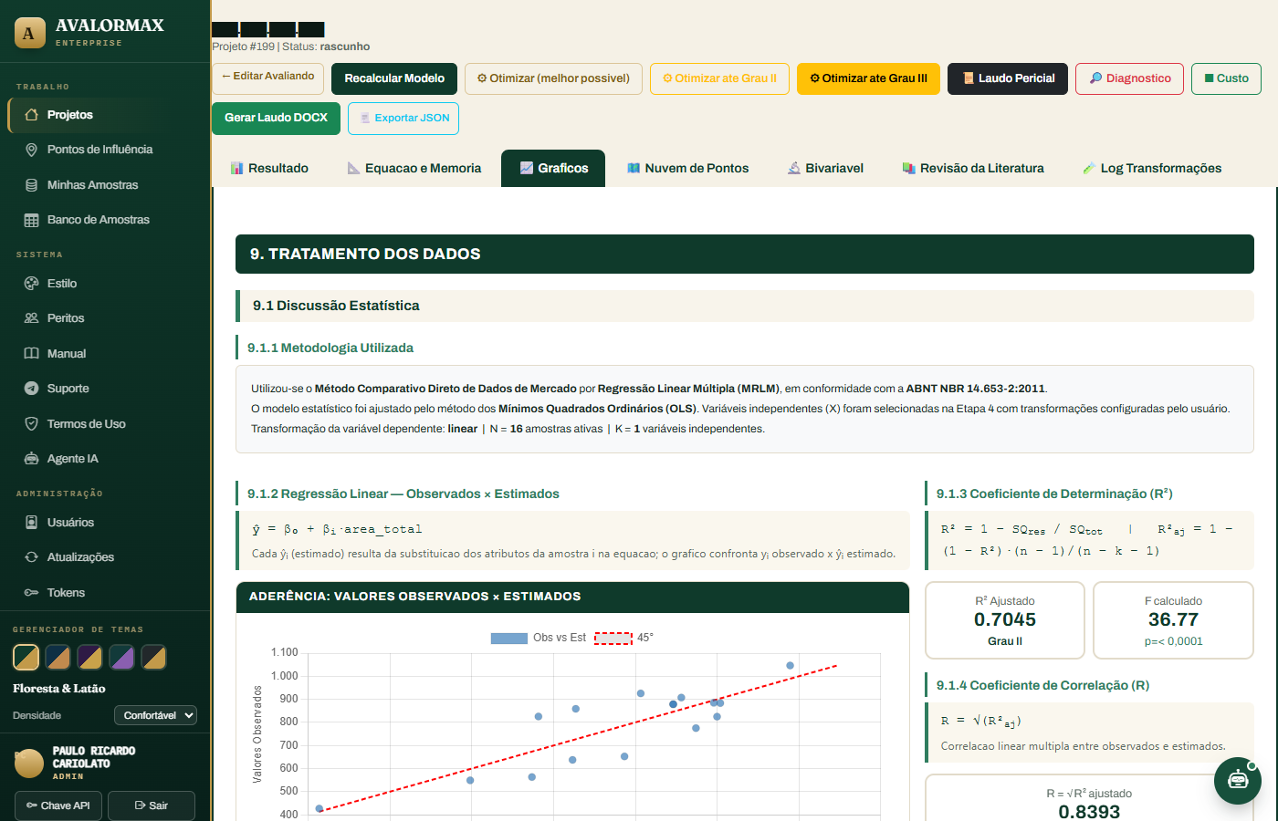 Gráficos diagnósticos